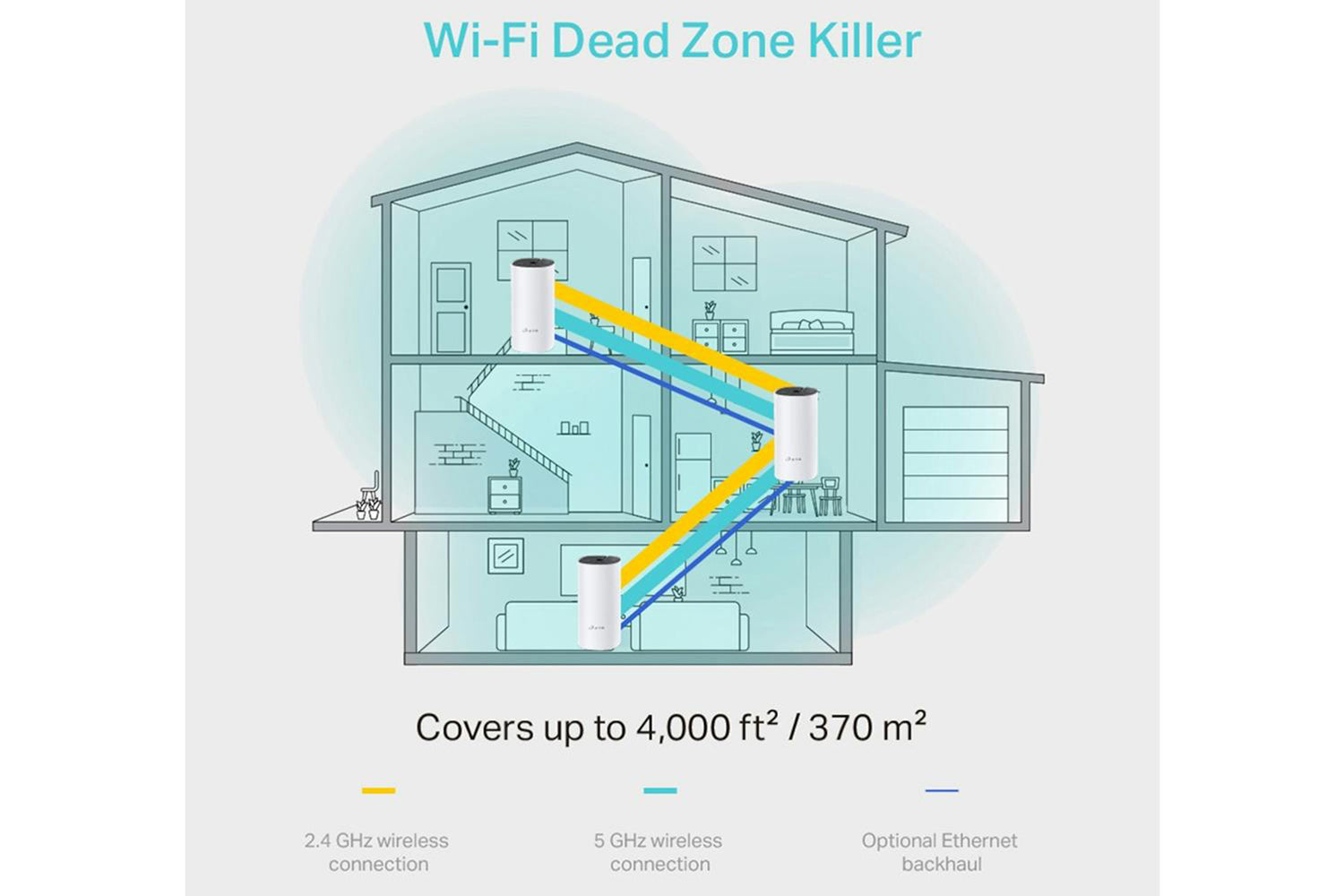 TP-Link AC1200 Whole Home Mesh Wi-Fi System | Triple Pack-4