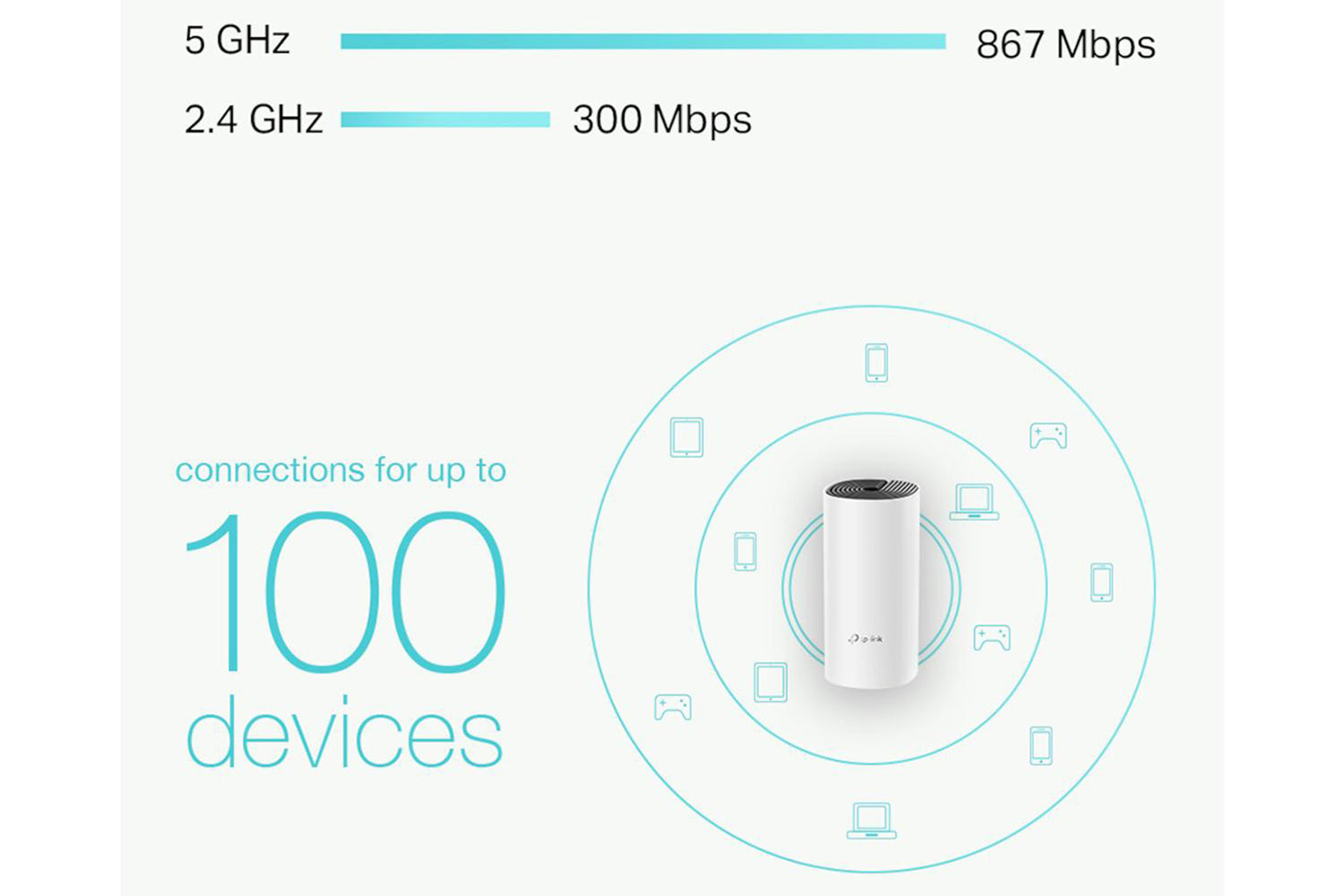 TP-Link AC1200 Whole Home Mesh Wi-Fi System | Triple Pack-7