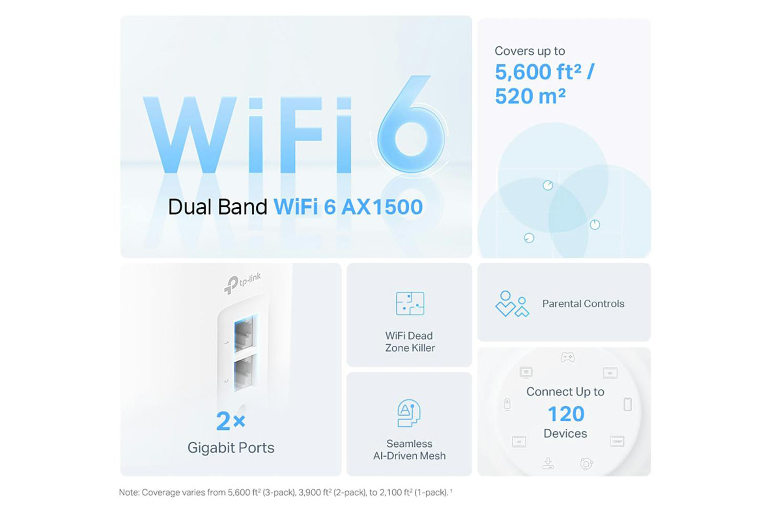 TP-Link AX1500 Whole Home Mesh Wi-Fi 6 System | Pack of 3-2