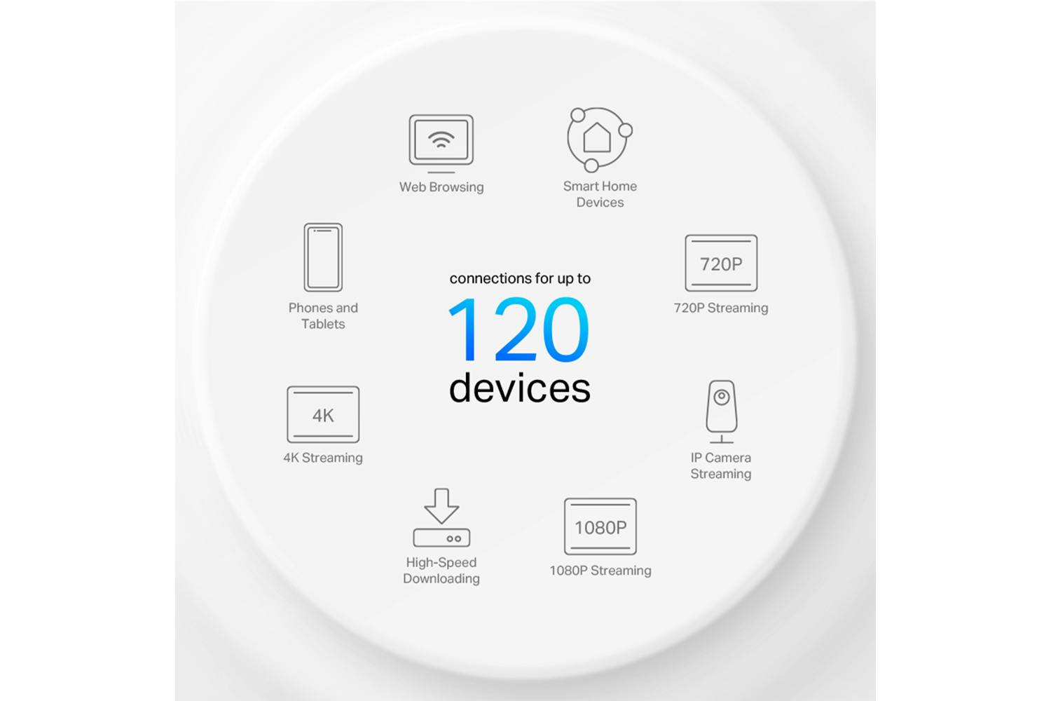 TP-Link AX1500 Whole Home Mesh Wi-Fi 6 System | Pack of 3-5