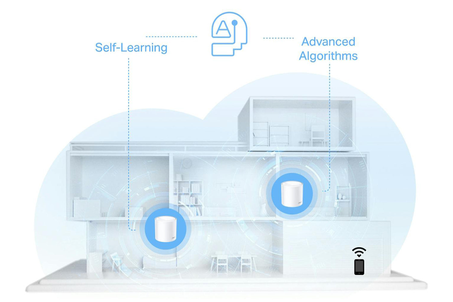 TP-Link AX1500 Whole Home Mesh Wi-Fi 6 System | Pack of 3-6