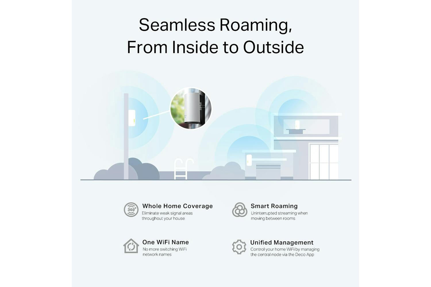 TP-Link Deco AX3000 Outdoor Waterproof Wi-Fi 6 System | 1 Pack-10