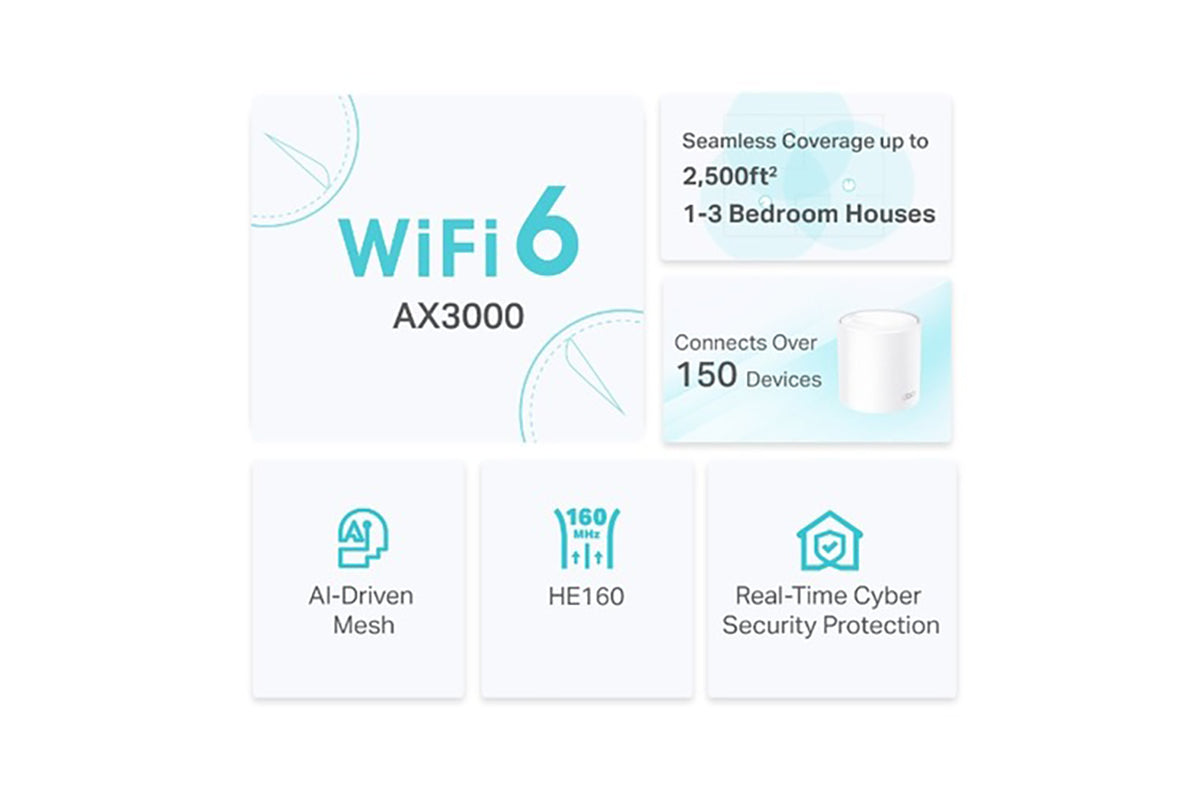 TP-Link Deco AX3000 Home Mesh Wi-Fi 6 System | 1 Pack-4