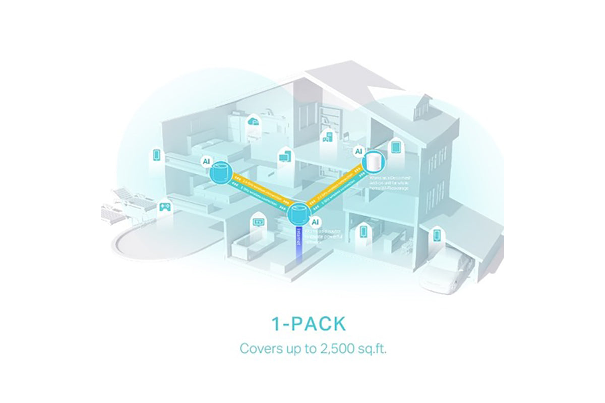 TP-Link Deco AX3000 Home Mesh Wi-Fi 6 System | 1 Pack-5