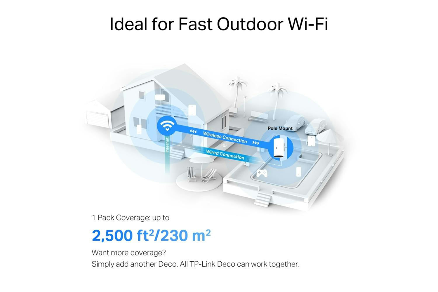 TP-Link Deco AX3000 Outdoor Waterproof Wi-Fi 6 System | 1 Pack-8