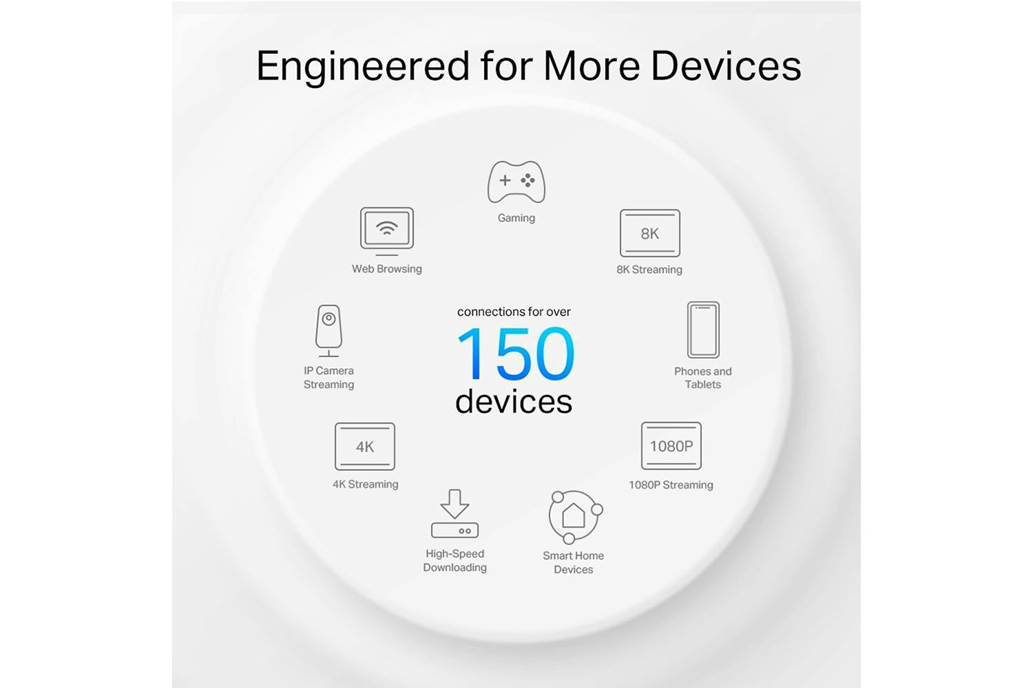 TP-Link Deco AX3000 Outdoor Waterproof Wi-Fi 6 System | 1 Pack-9
