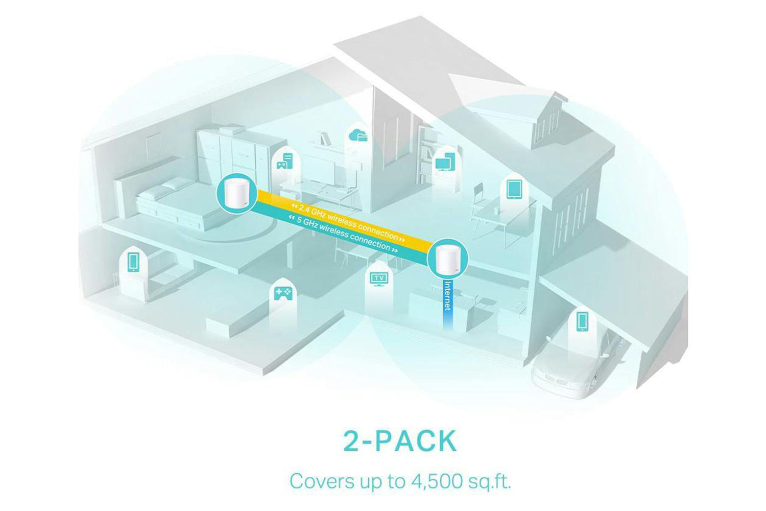 TP-Link AX3000 Whole Home Mesh Wi-Fi 6 System | 2 Pack-5