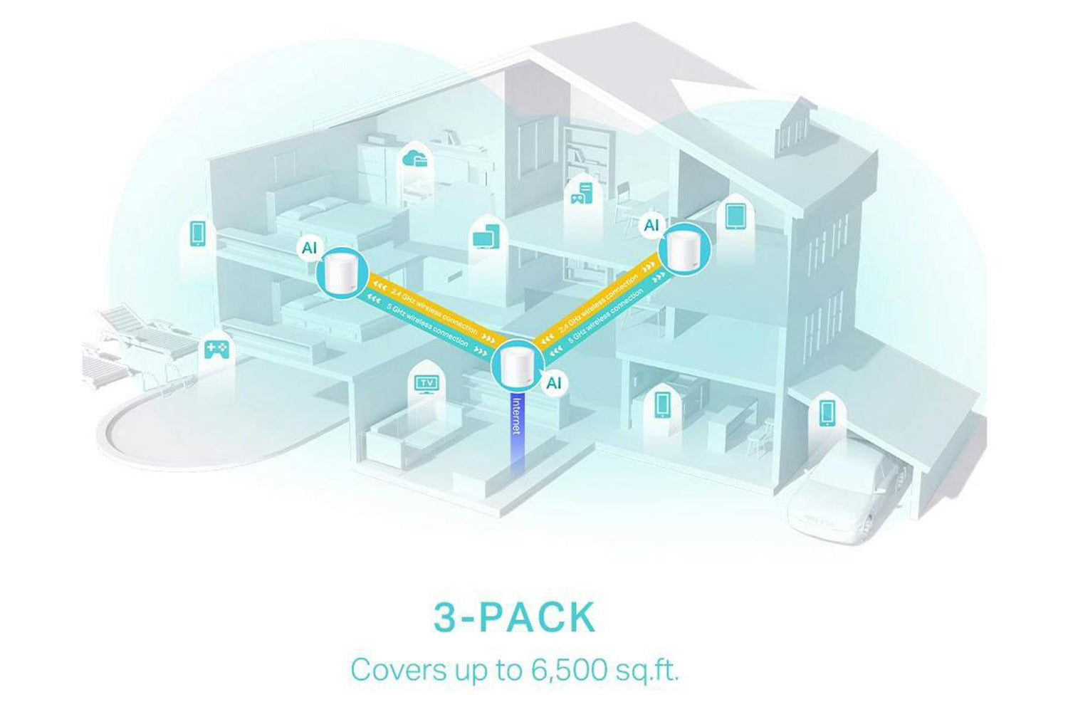 TP-Link AX3000 Whole Home Mesh Wi-Fi 6 System | 3 Pack-5