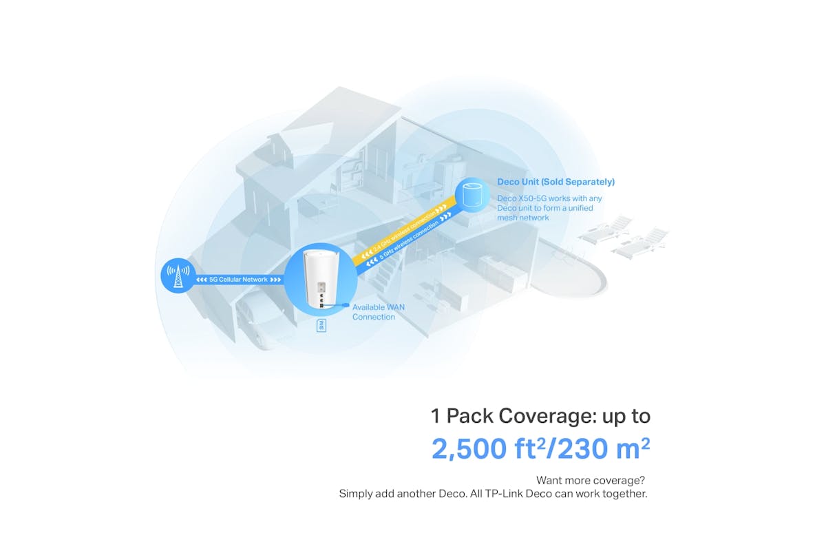 TP-Link AX3000 Whole Home Mesh Wi-Fi 6 System | 1 Pack-9