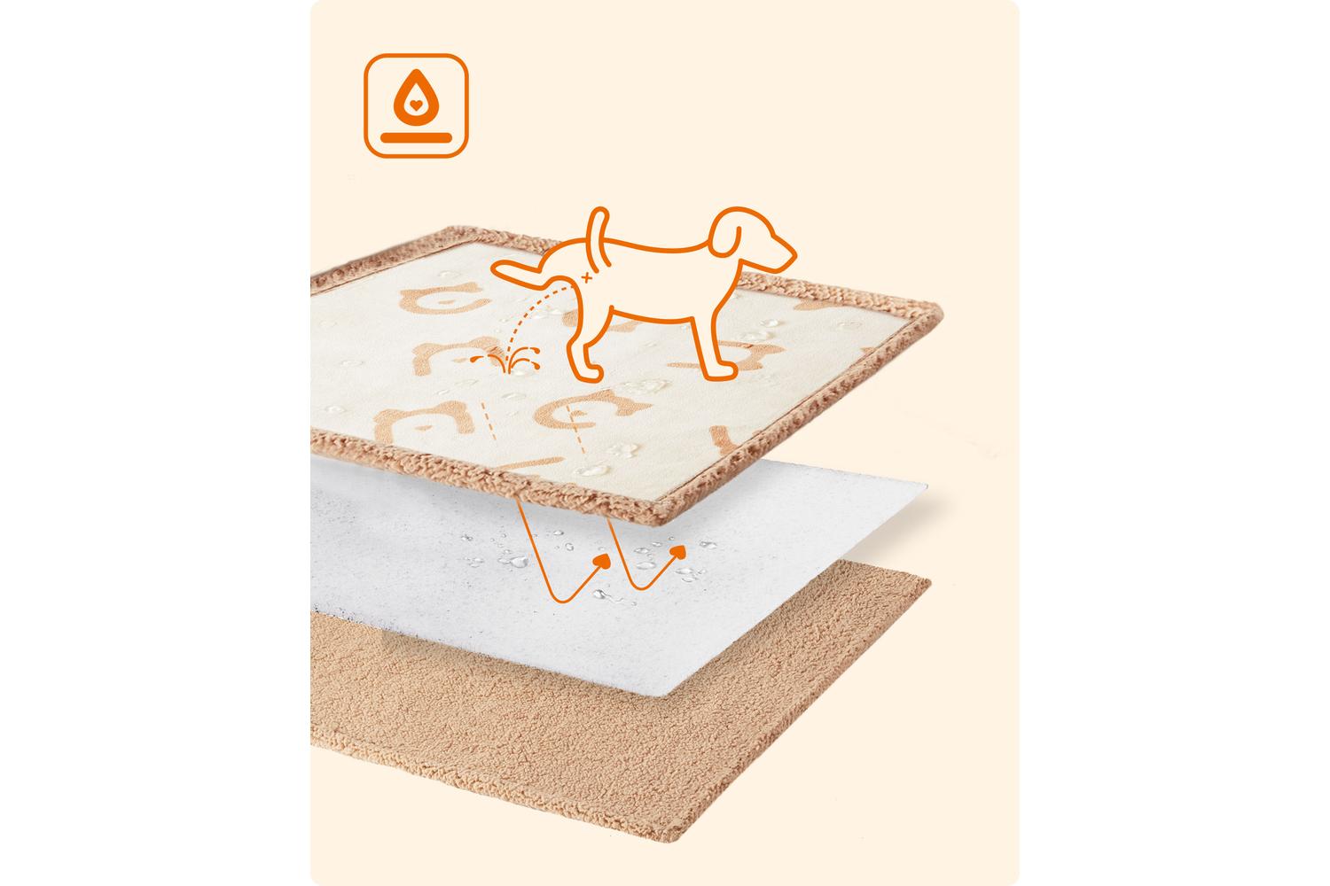 Waterproof Blanket For Dogs | Pet Blanket | Sheepskin And Flannel | Medium-3