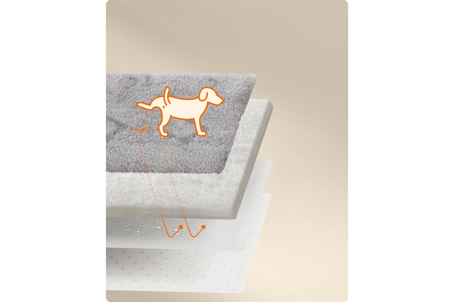 Washable Pet Pad | Dog Splash Pad | Flannel And Tpu | 122 X 61 Cm-2