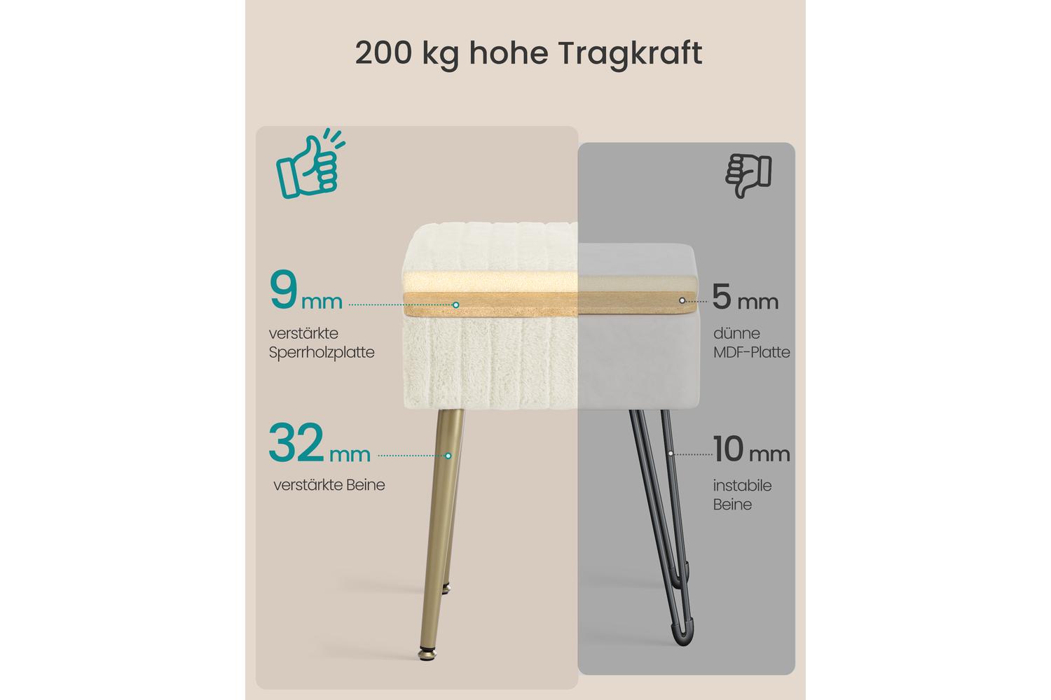 Songmics Storage Ottoman | Makeup Stool | Short Pile Fabric | Cream White | 30 X 40 X 50 Cm-5