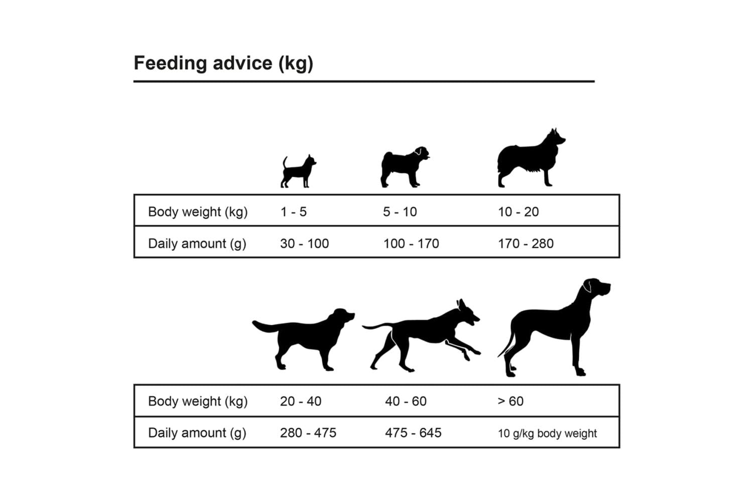 Vidaxl Premium Dry Dog Food Adult Active Chicken Fish 15 Kg-8