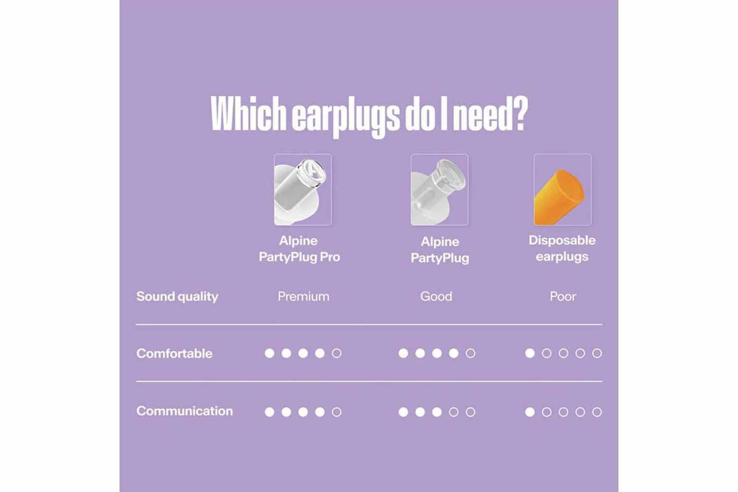 Alpine Party Plugs Hearing Protection - Transparent-6