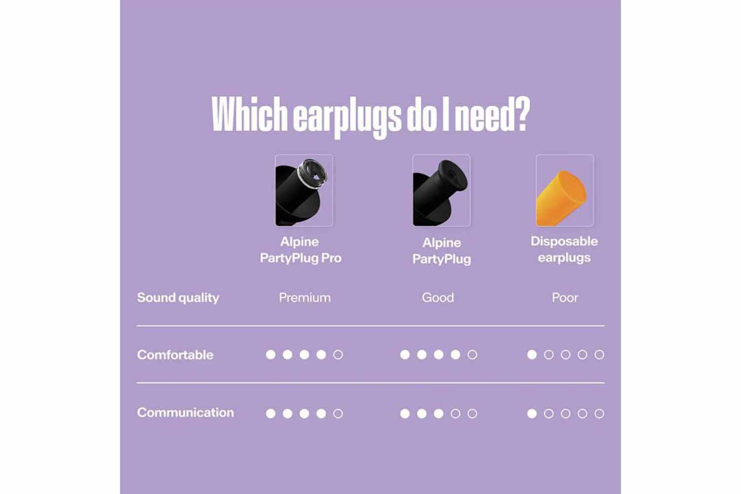 Alpine Party Plugs Hearing Protection | Black-5