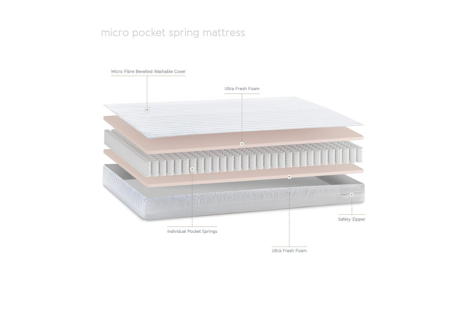 Baby Elegance Micro Pocket Spring Cot Mattress | Baby Mattress | Microfibre