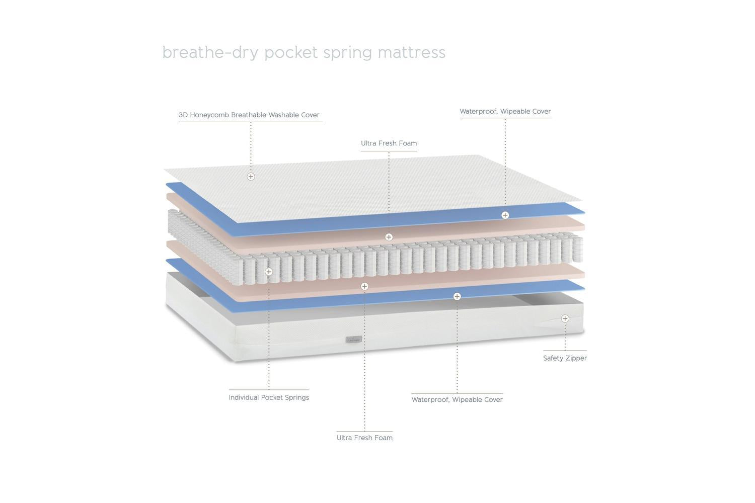 Baby Elegance Breath Dry Pocket Spring Cot Mattress | Cot Mattress | Pocket Spring-3