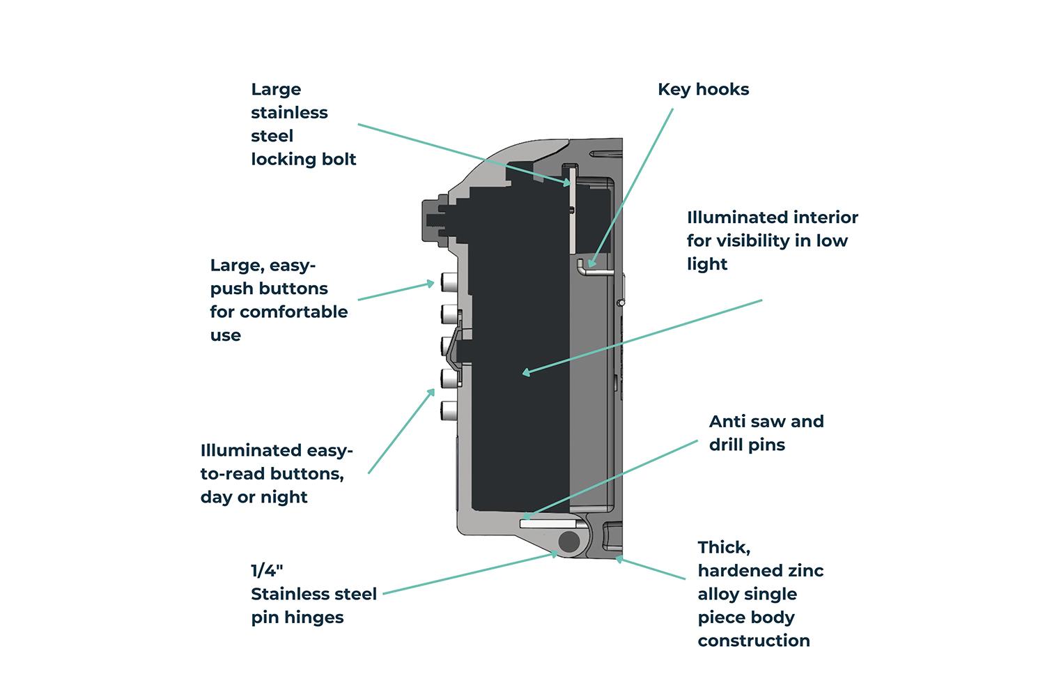Ark Tamo Maximum Key Box (police Preferred), Lps1175 Rated Key Safe, Multi-push Keypad, Anti-saw Pin Construction By Ark Tamo-9