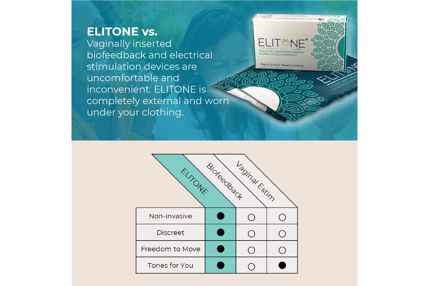 Elitone Female Incontinence Therapy Kit-7