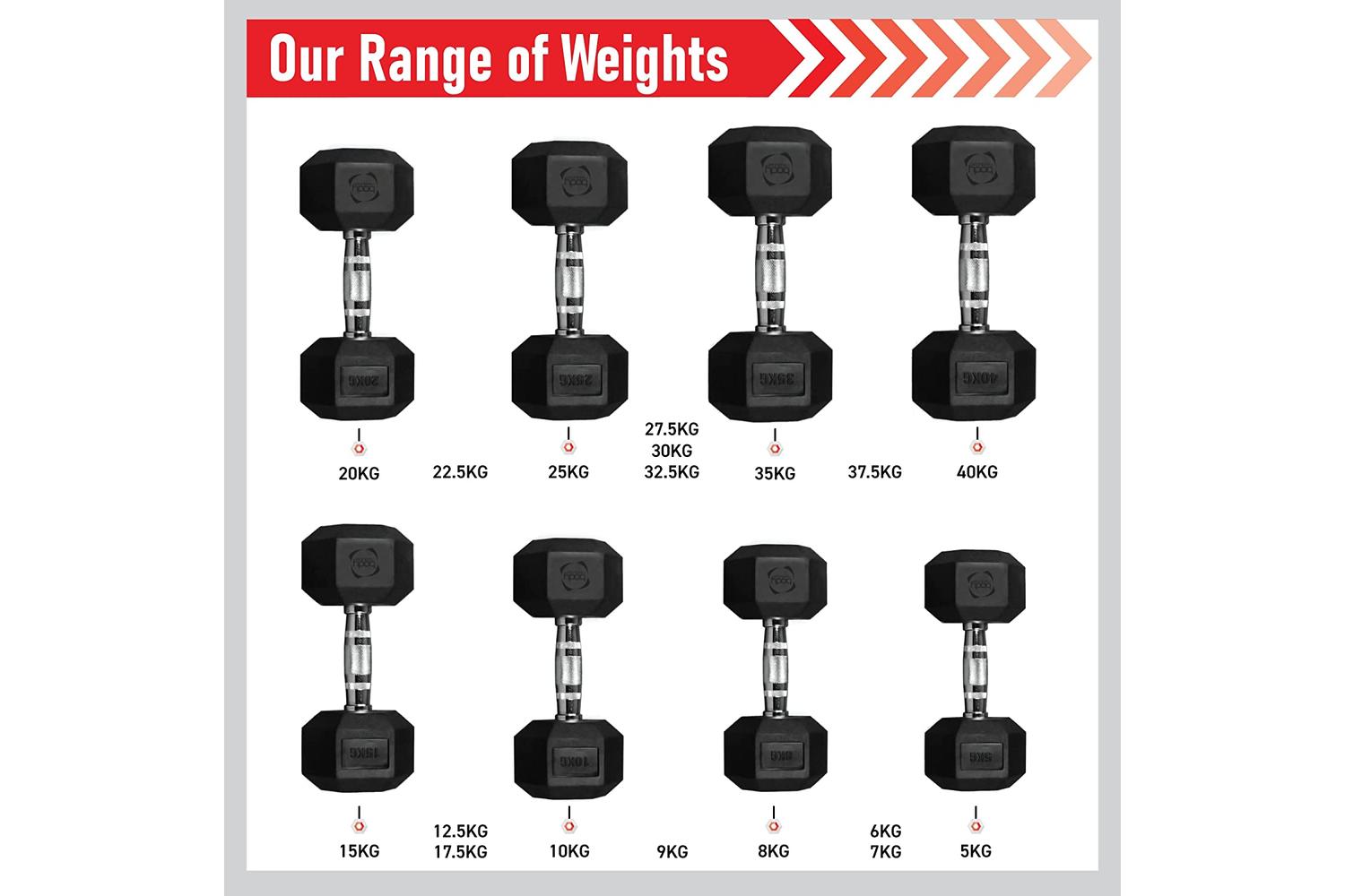 Monstershop Body Revolution Hex Dumbbells | 22.5kg Pair-3