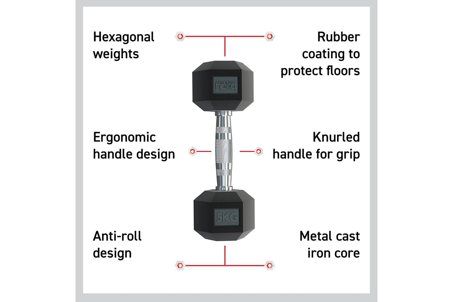 Monstershop Body Revolution Hex Dumbbells | 25kg Pair-2