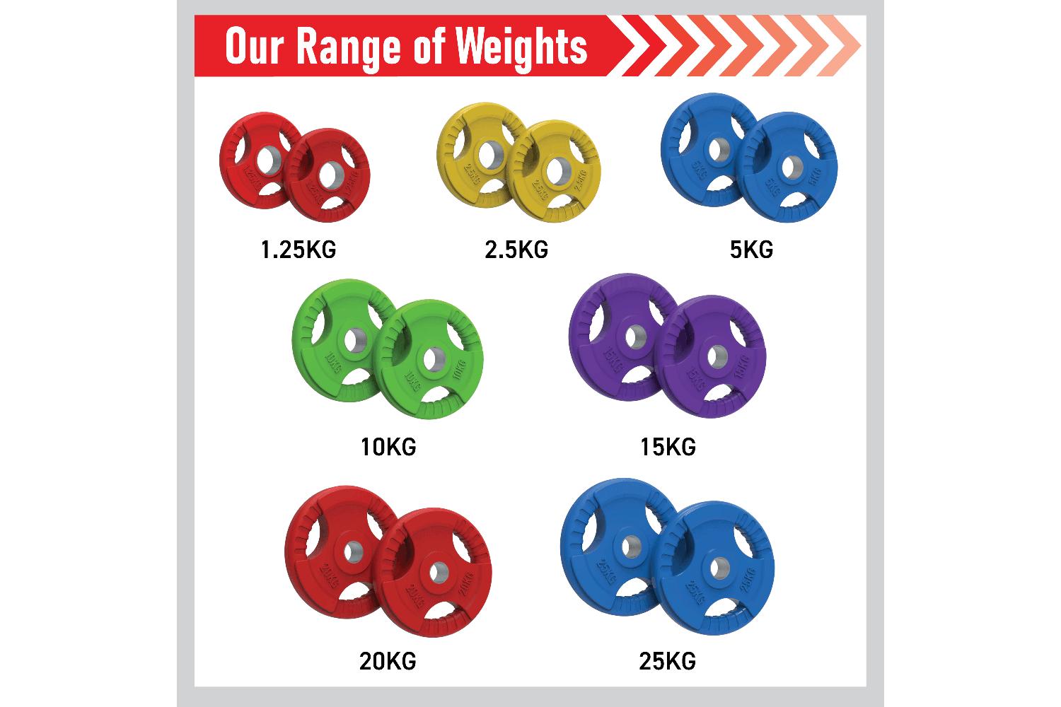 Olympic Tri-grip Rubber Weight Plates Colour Pairs Sets 1.25 Kg Pair-3