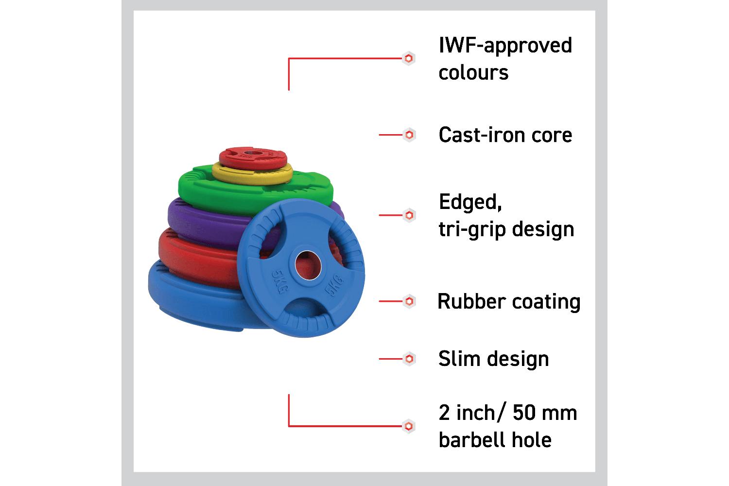 Olympic Tri-grip Rubber Weight Plates Colour Pairs Sets 5 Kg Pair-2