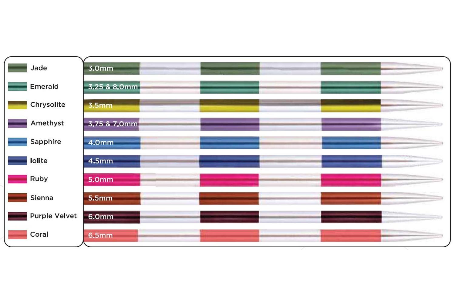 Knitpro Gro-kp42132 - Smart Stix Knitting Pins Circular Inte-2