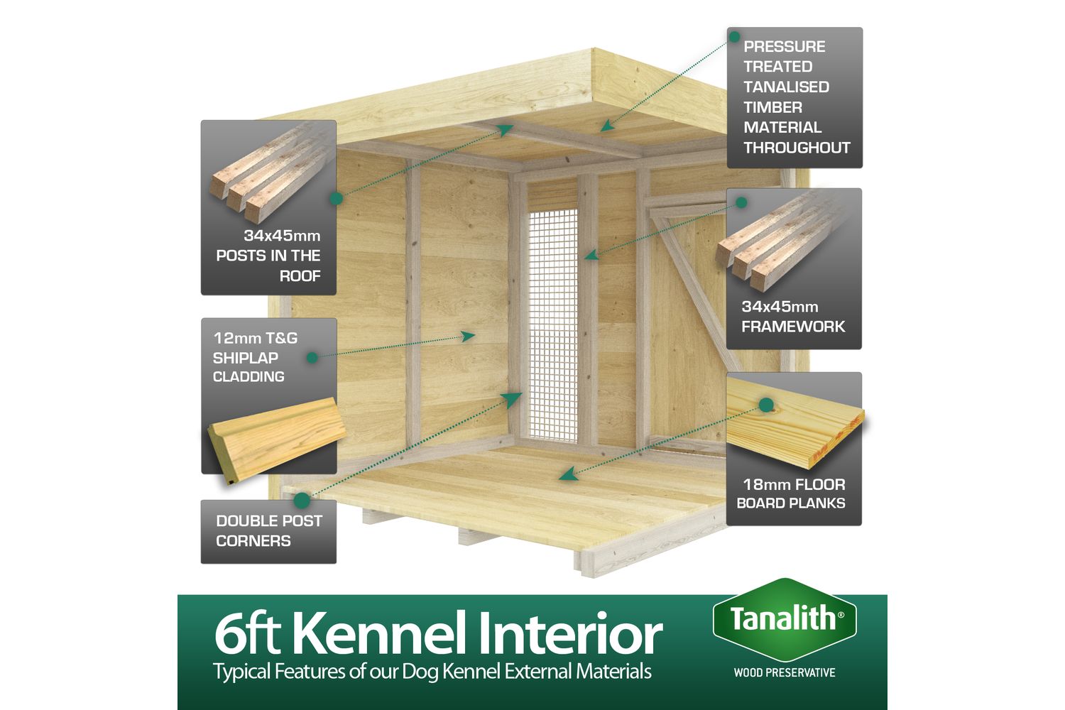 18 X 6 Dog Kennel And Run-5