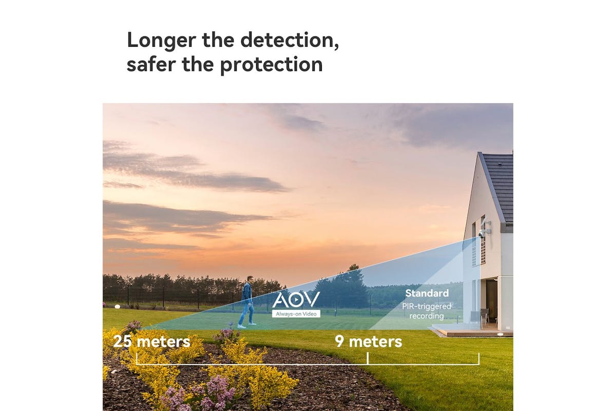 Imou AOV PT 4G Kit 3K 5MP WiFi Rechargeable Battery Security Camera with Solar Panel-5