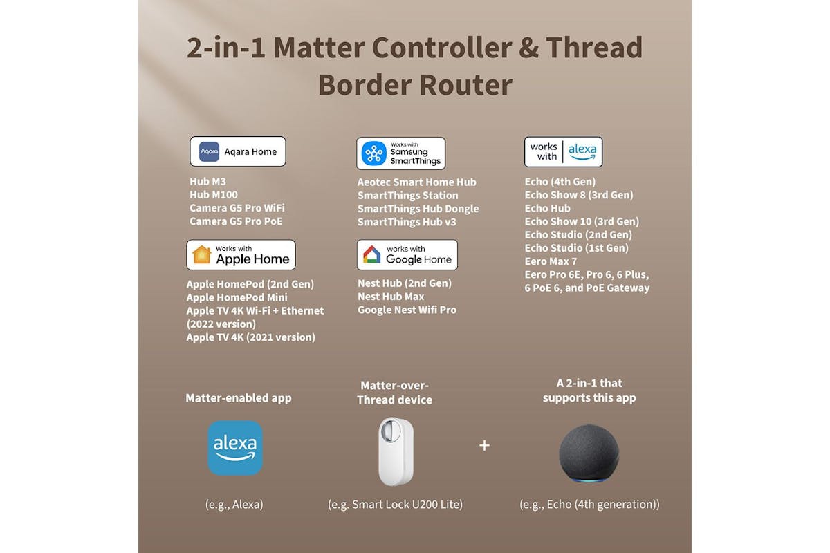 Aqara Smart Lock U200 Lite Kit-8