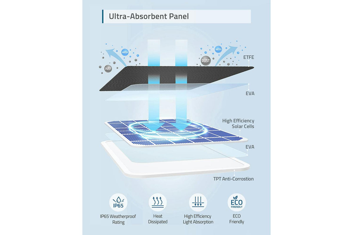Eufy Security SoloCam C210 with Solar Panel | White-4