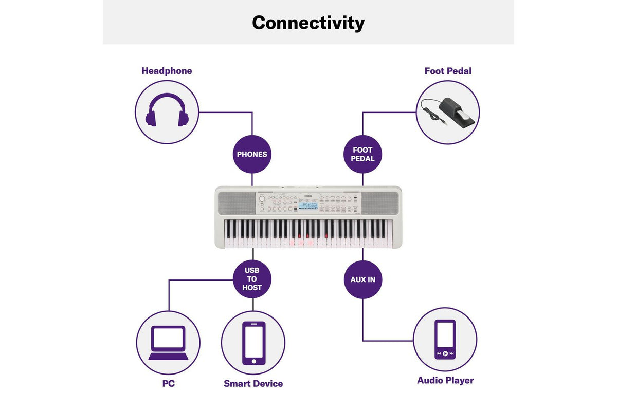 Yamaha Ez310 Light Up Keyboard | Active Music And Sound | Keys-2