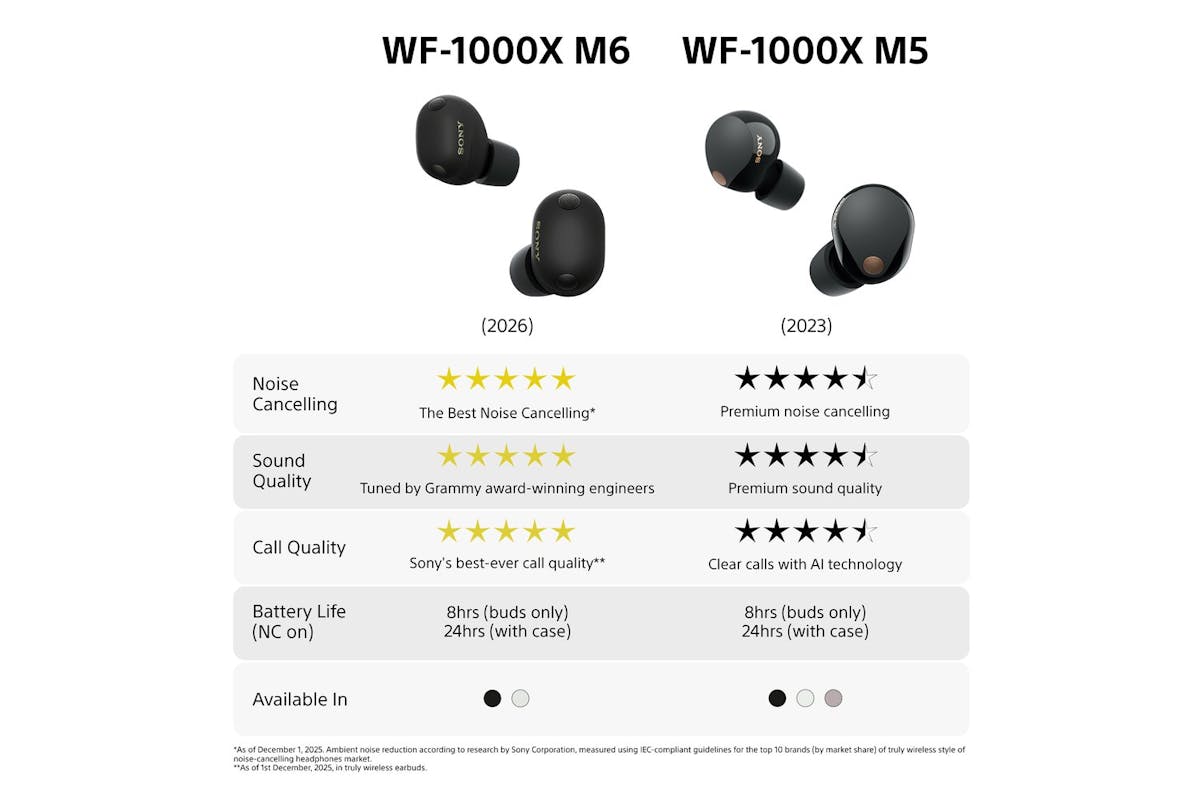 Sony XM6 True Wireless Active Noise Cancelling Earbuds | Black-16