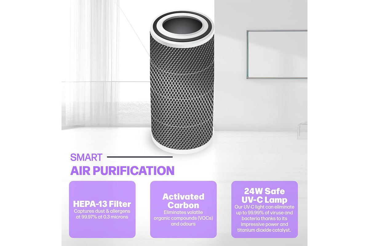 Medicair Pro | Air Purifier | H13 Hepa Filter | Height 88cm-4