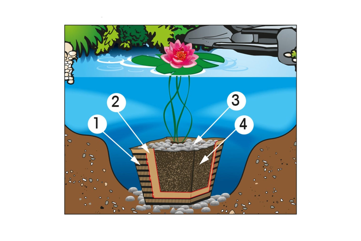 Ubbink Water Lily Soil 10 L 1373118-3