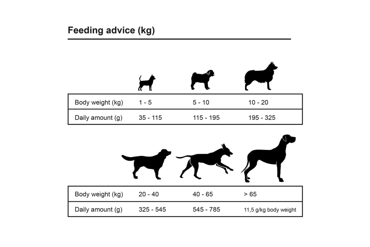 Vidaxl 275192 Premium Dry Dog Food Adult Sensitive Lamb & Rice 2 Pcs 30 Kg-9