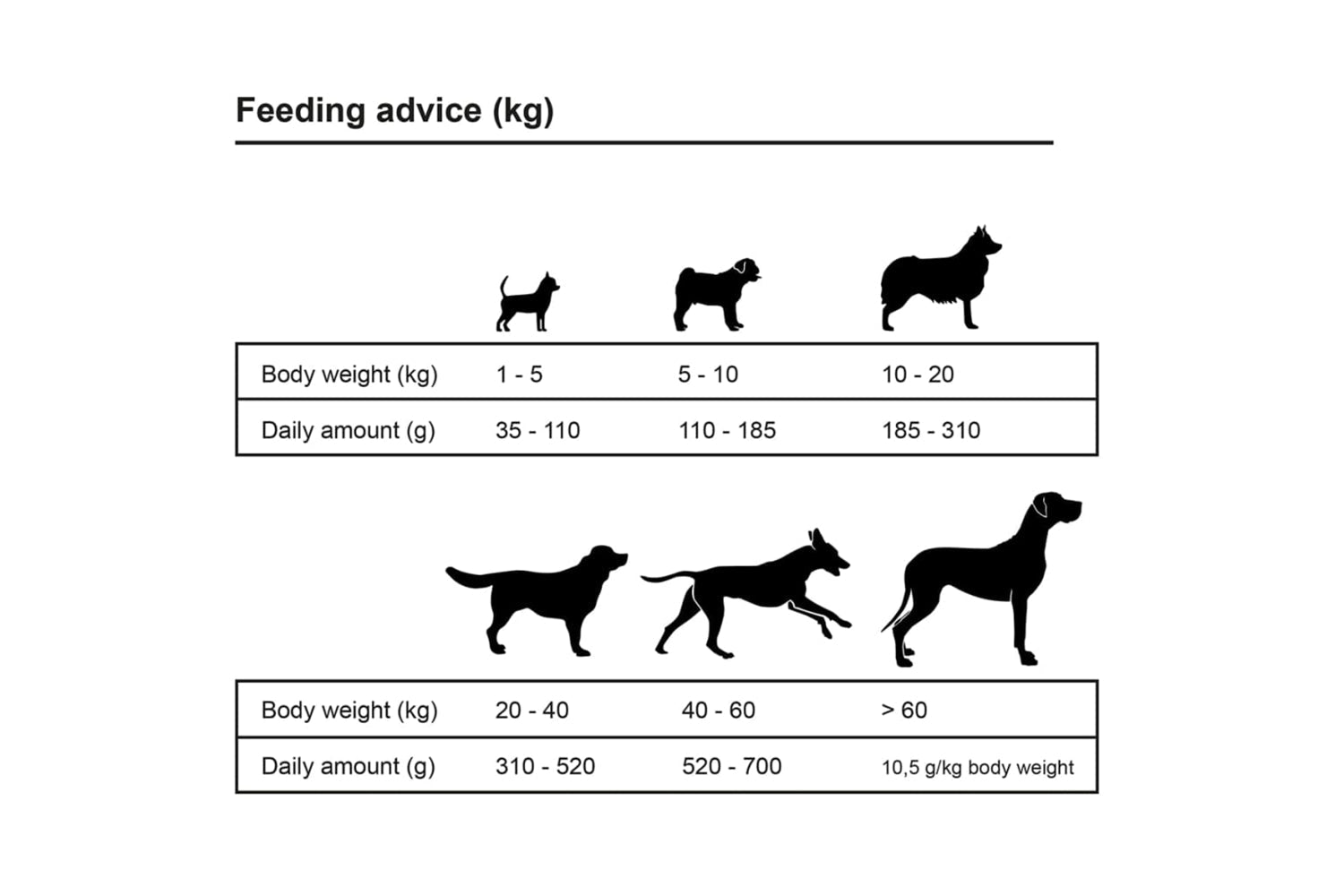 Vidaxl 275193 Premium Dry Dog Food Maxi Adult Essence Beef&chicken 2pcs 30kg-9