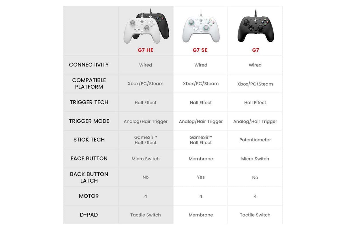 GameSir G7 HE Xbox Wired Controller | Black-7