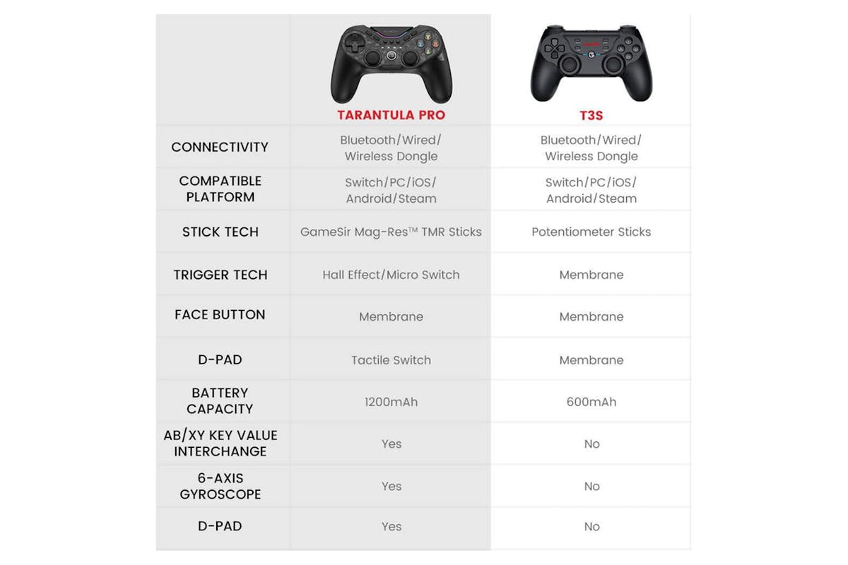 GameSir T3 Pro Controller Bundle-8