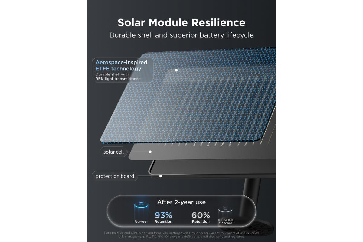 Govee Outdoor Solar String Lights | H3001311-11
