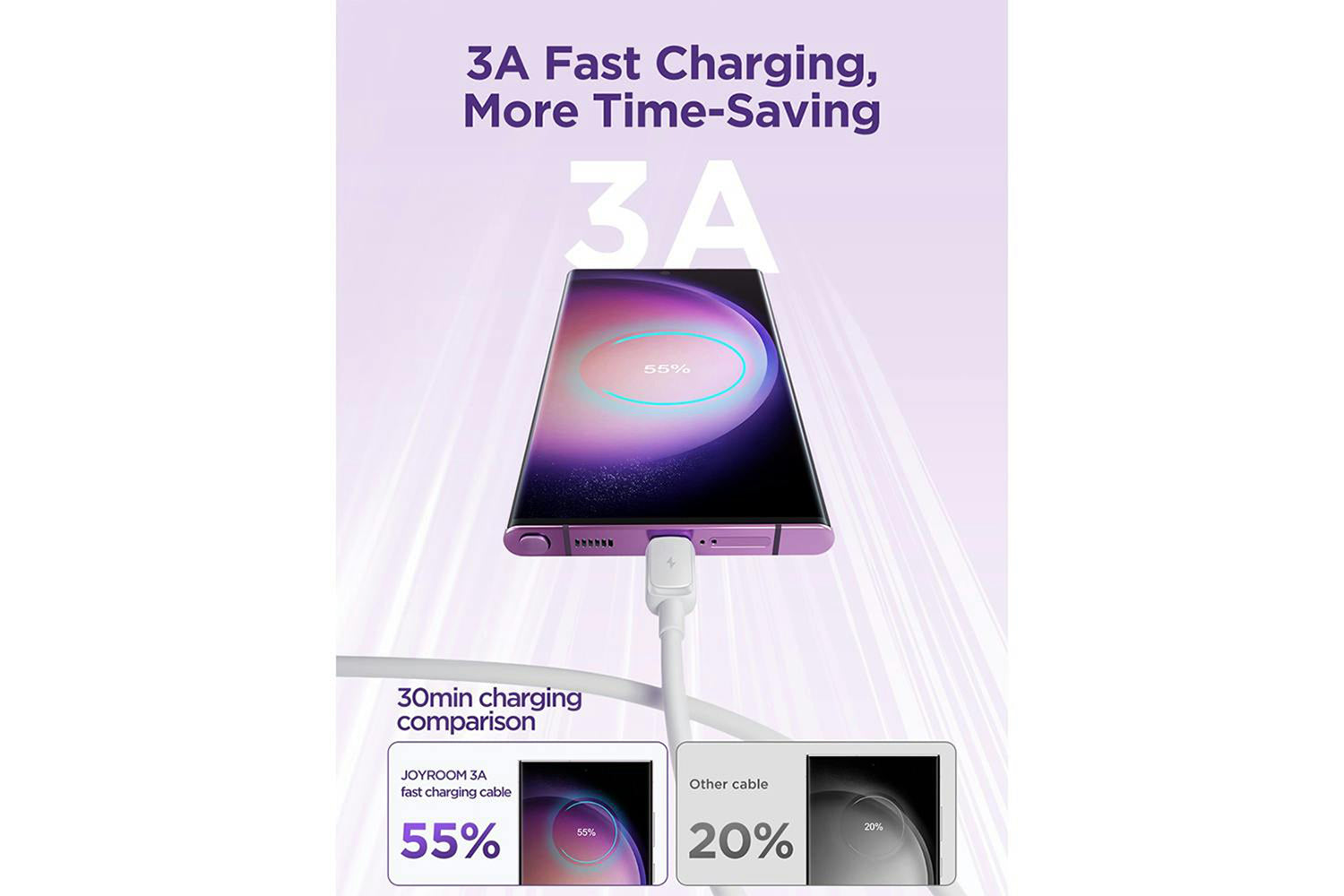 Joyroom USB-A to Type-C Fast Charging Data Cable | 1.2m | White-2