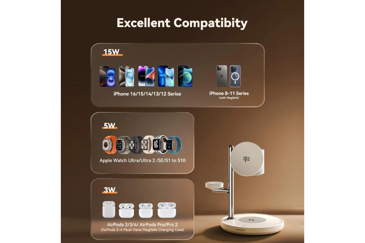 Joyroom JR-W23 Qi2 4-in-1 Wireless Charger | White-8