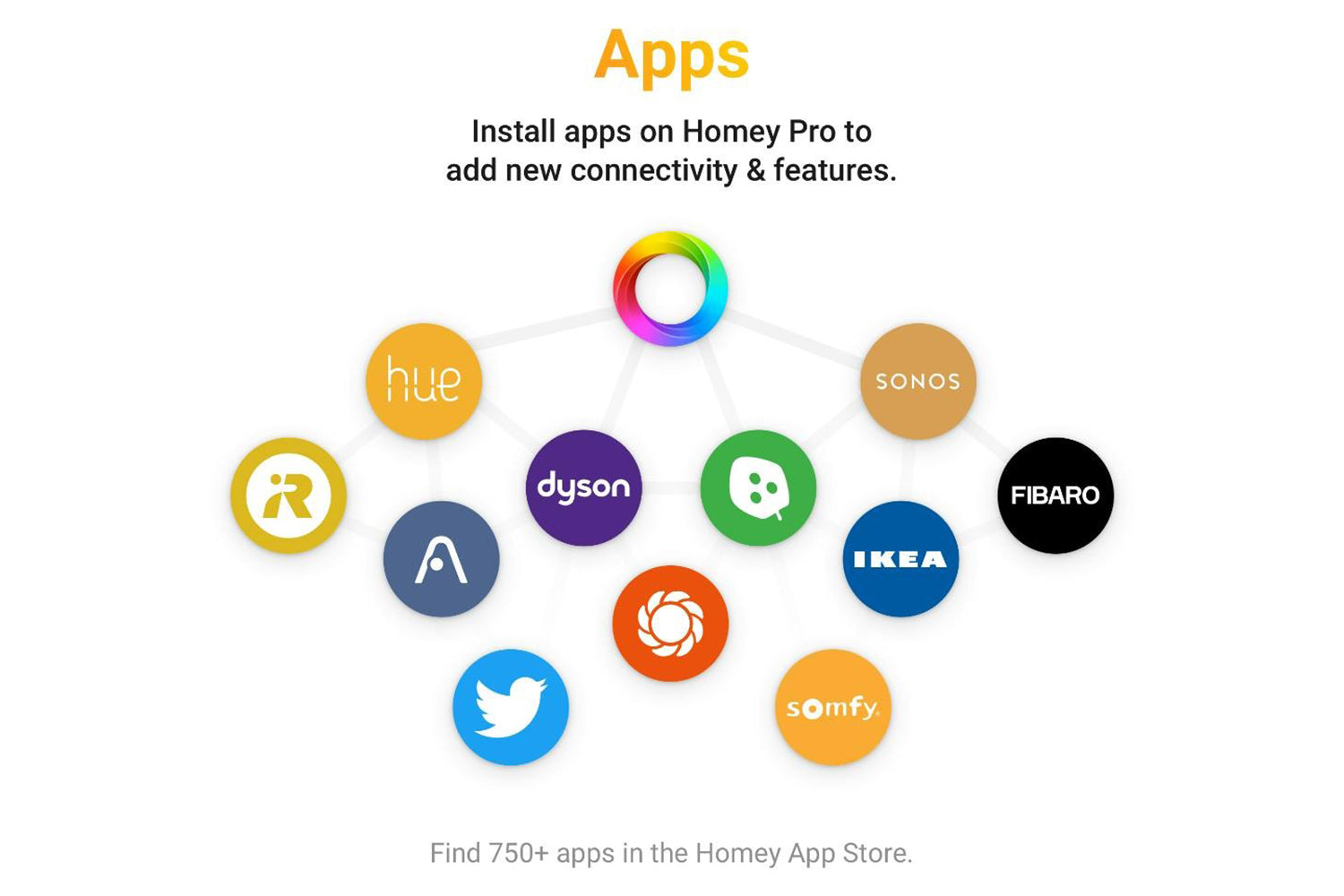 Homey Pro Smart Home Hub-11