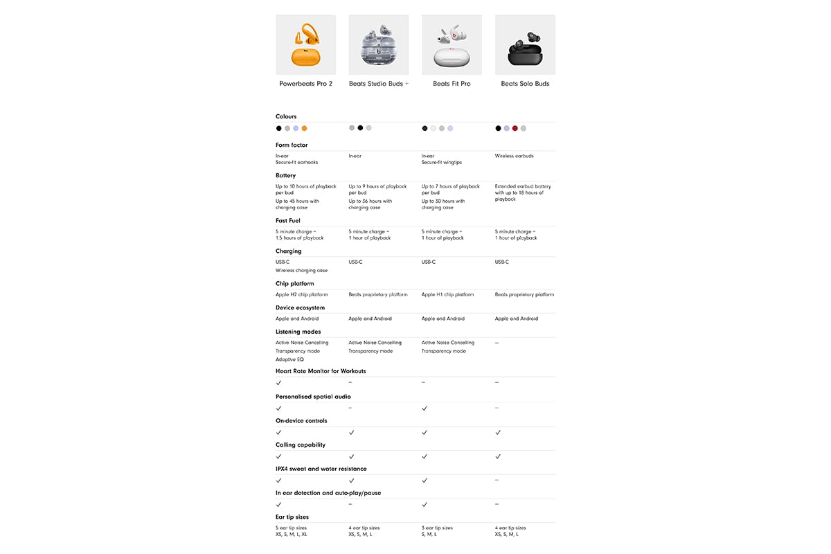 Beats Powerbeats Pro 2 Open-Ear True Wireless Active Noise Cancelling Earbuds | Electric Orange-8