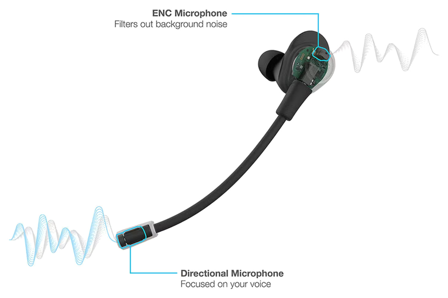 JLab Work Buds Wireless Earbuds with Boom Mic-5