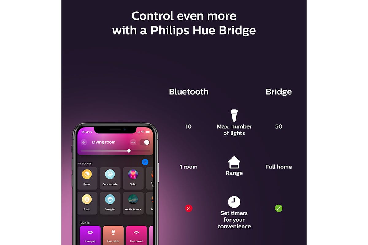 Philips Hue 2m Gradient Lightstrip | White-19