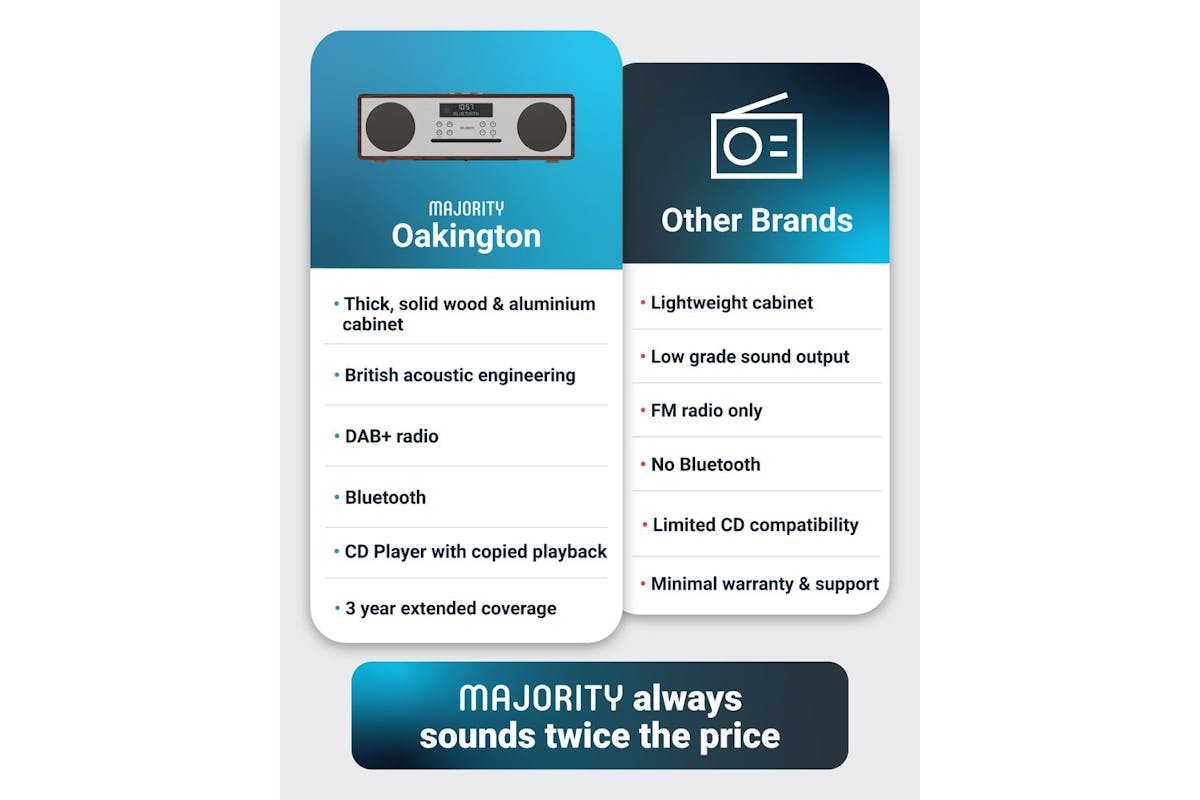 Majority Oakington Dab Radio Cd Player-9
