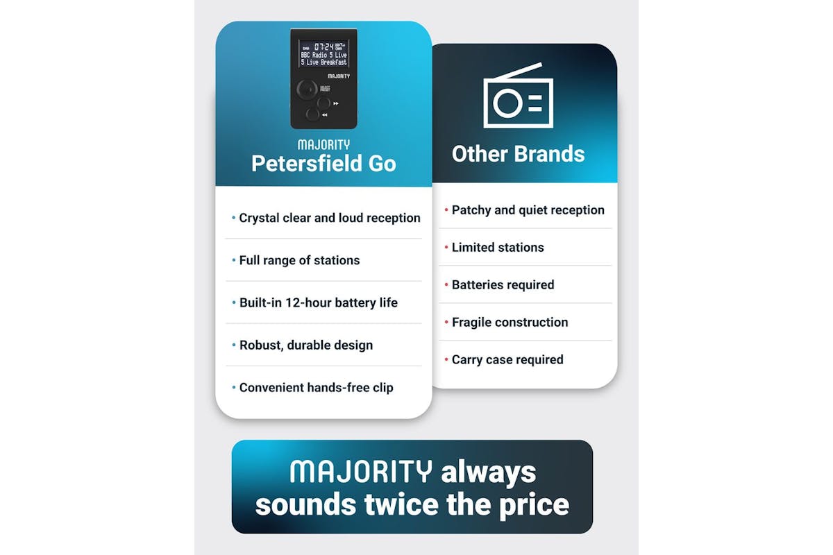 Majority Petersfield Go Pocket Dab/fm Portable Radio-5