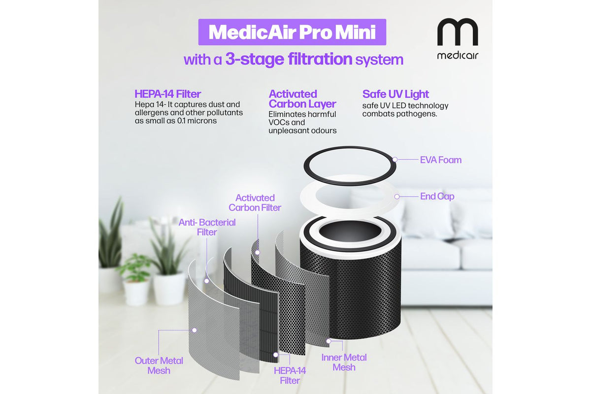 Medicair Pro Mini | Air Purifier | Portable & Lightweight-3